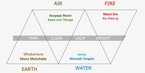 Model of understanding